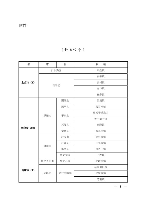 2012年-2013年国家级生态乡镇名单