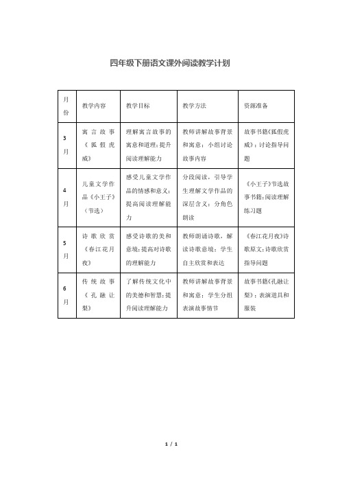 四下语文课外阅读教学计划