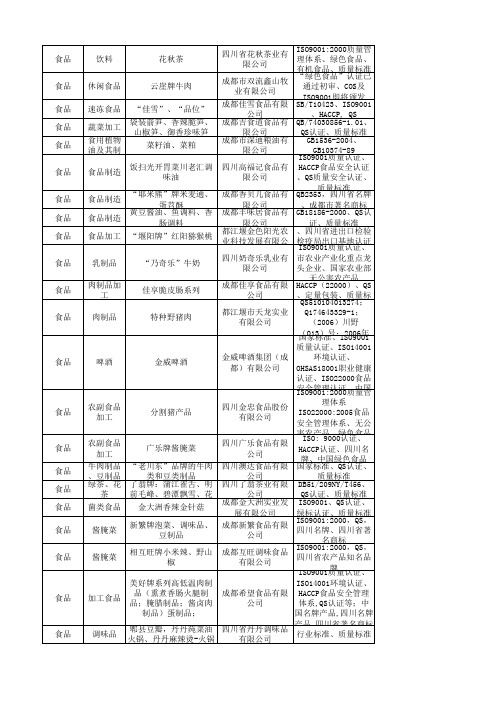 四川食品类企业名录(联系方式)(1)(1)