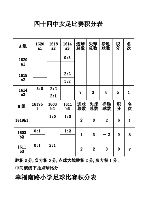 足球比赛积分表