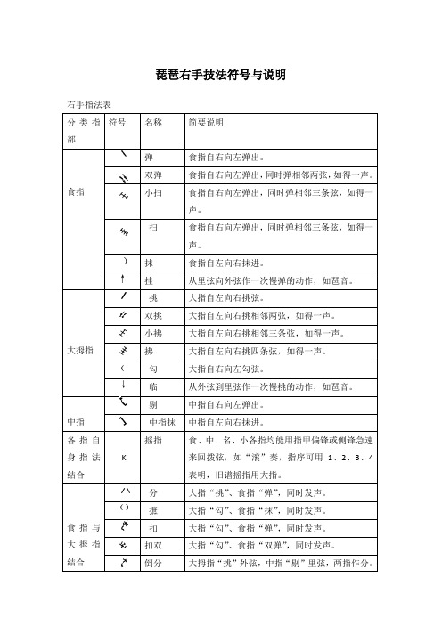 琵琶右手技法符号与说明