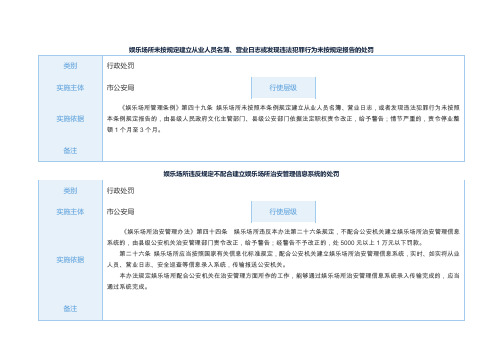 娱乐场所未按规定建立从业人员名簿、营业日志或发现违法犯