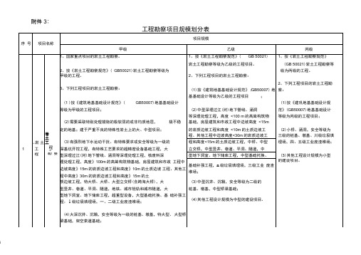 工程勘察资质标准