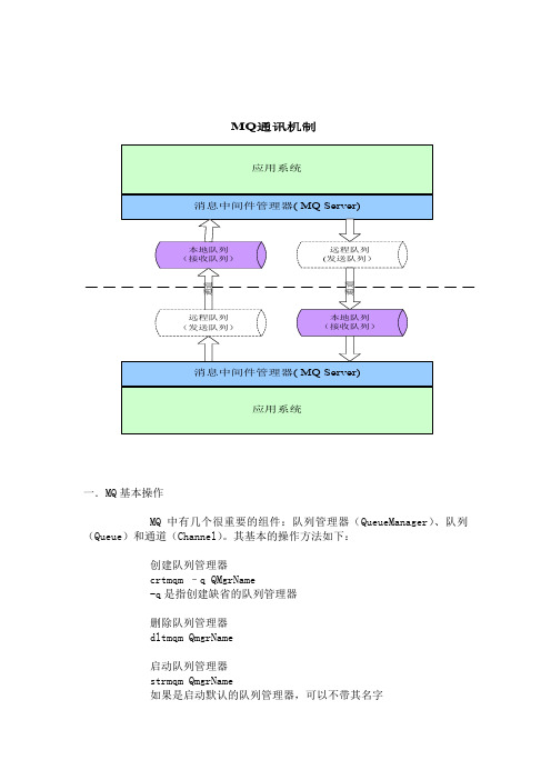 MQ基础知识及操作指南