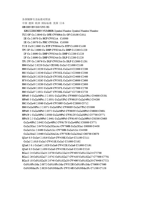 各国金属牌号及标准对照表