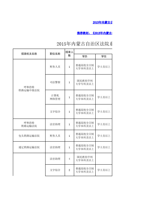 2015年内蒙古自治区法院系统考试录用公务员职位表