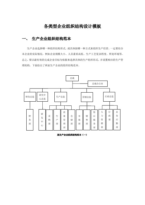 各类型企业组织结构图模板