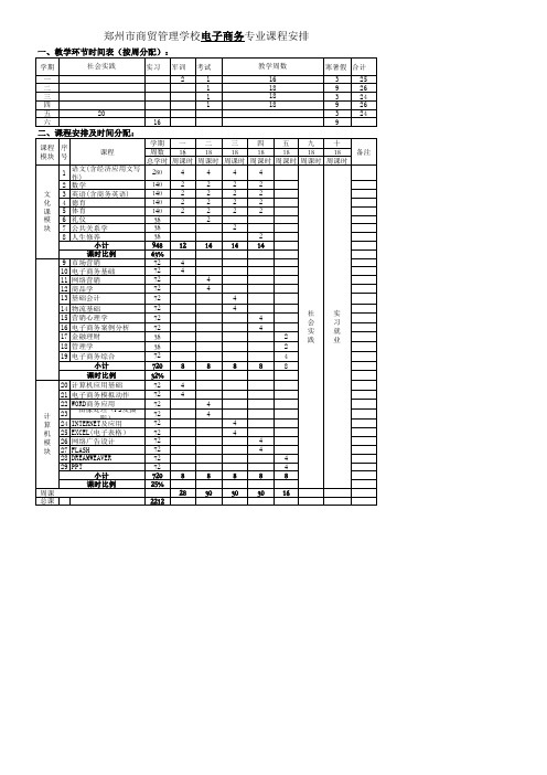 2015年电子商务课程安排