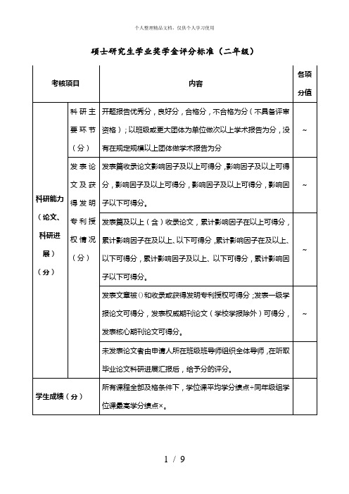 硕士研究生学业奖学金评分标准