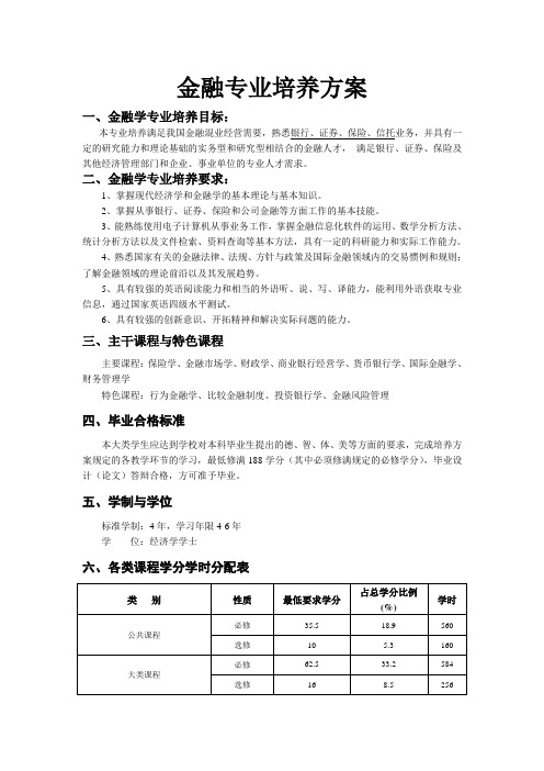 金融专业培养方案