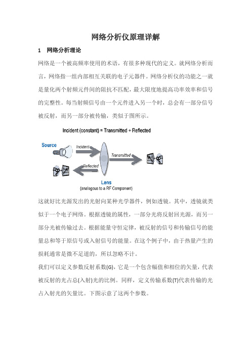 网络分析仪详解