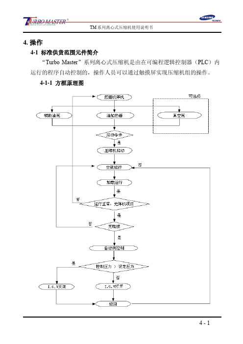 SAMSUNGTM离心式压缩机使用说明书