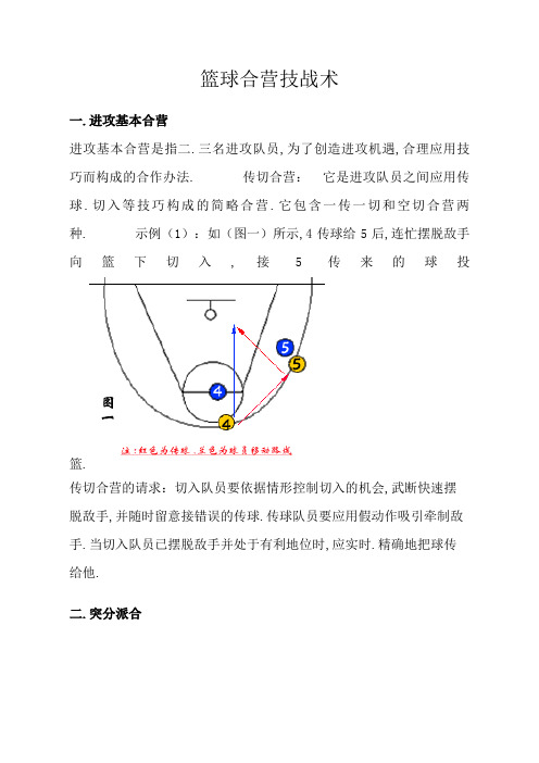 篮球基本战术(带图解)