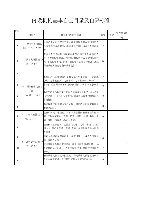 保密工作单位自查目录及自评标准