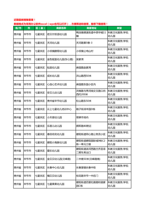 2020新版贵州省毕节市幼儿园工商企业公司商家名录名单黄页联系方式电话大全524家