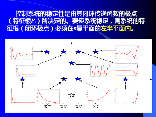 朱玉华自动控制原理第4章 根轨迹复习4-1,2,3