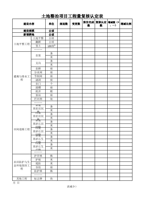 土地整治项目工程量复核认定表