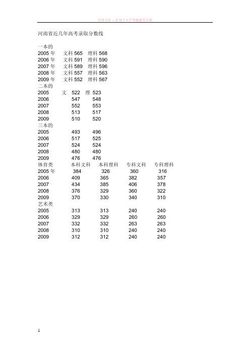 河南省近几年高考录取分数线