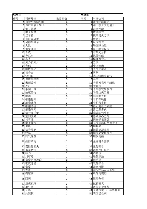 【四川省自然科学基金】_a_期刊发文热词逐年推荐_20140815