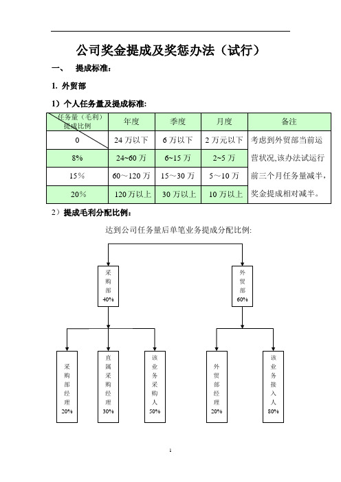 提成奖惩及岗位说明方案