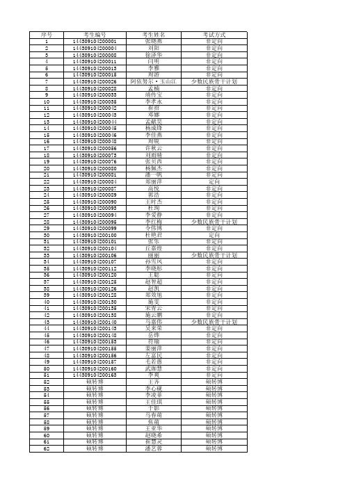 中科院生态环境研究中心2019年博士生拟录取名单公示