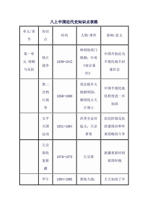 八上中国近代史知识点表格