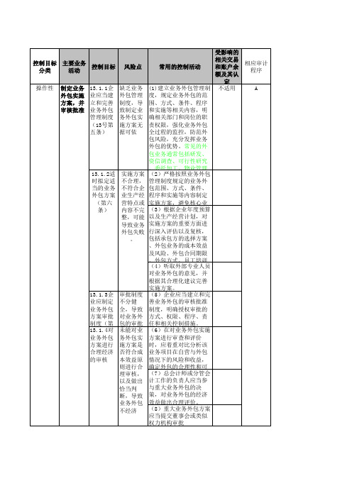 生产管理内部控制审计程序表