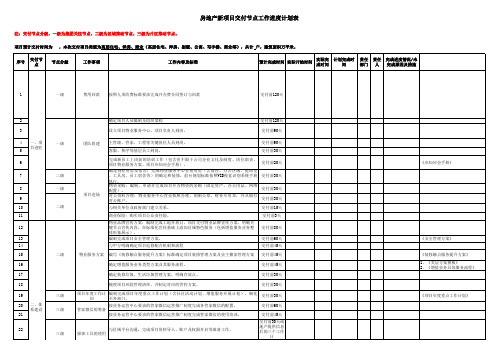 房地产新项目交付节点工作进度计划表