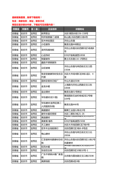 新版安徽省安庆市宜秀区建材企业公司商家户名录单联系方式地址大全757家