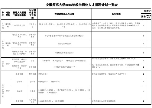 安徽师范大学2015年教学岗位人才招聘计划一览表