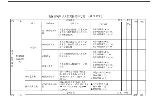 电梯安装维修实操考核方案表.doc