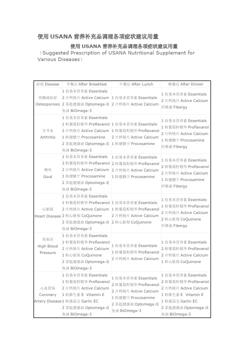 使用USANA营养补充品调理各项症状建议用量