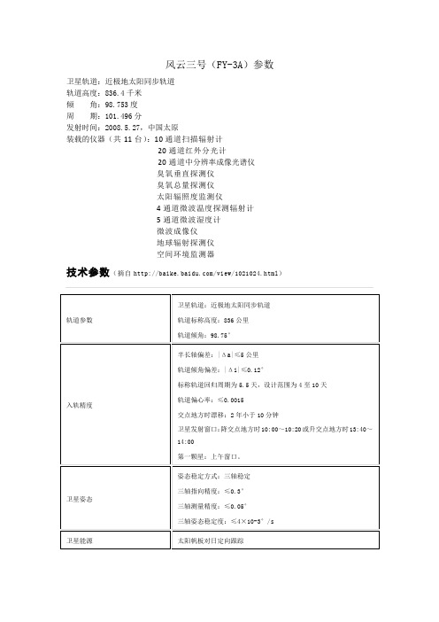 风云三modis参数对比