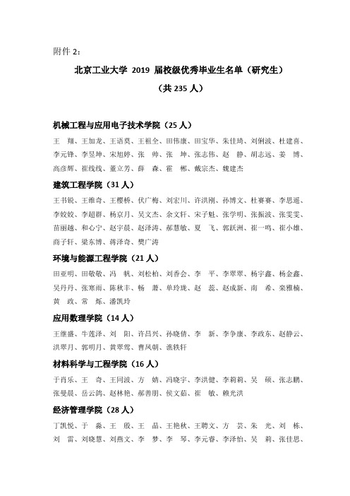 北京工业大学2019届校级优秀毕业生名单(研究生)