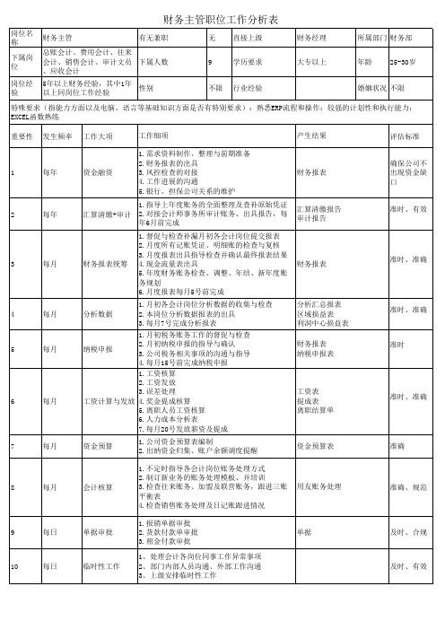 财务主管工作分析表