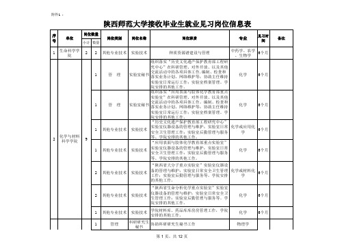 陕西师范大学接收毕业生就业见习岗位信息表