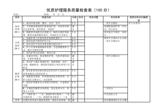 优质护理服务质量检查表