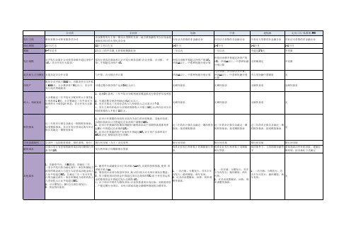 信用债券发行基本条件