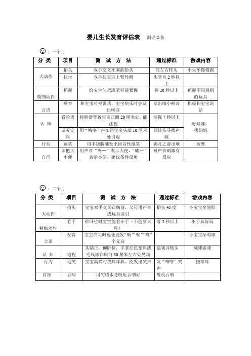 婴儿生长发育评估表测评必备