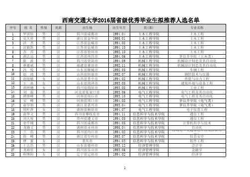 西南交通大学2016届省级优秀毕业生拟推荐人选名单