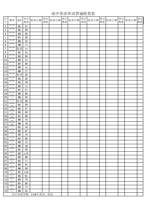 外研社版高中英语必修一至选修七所有单词背诵检查表