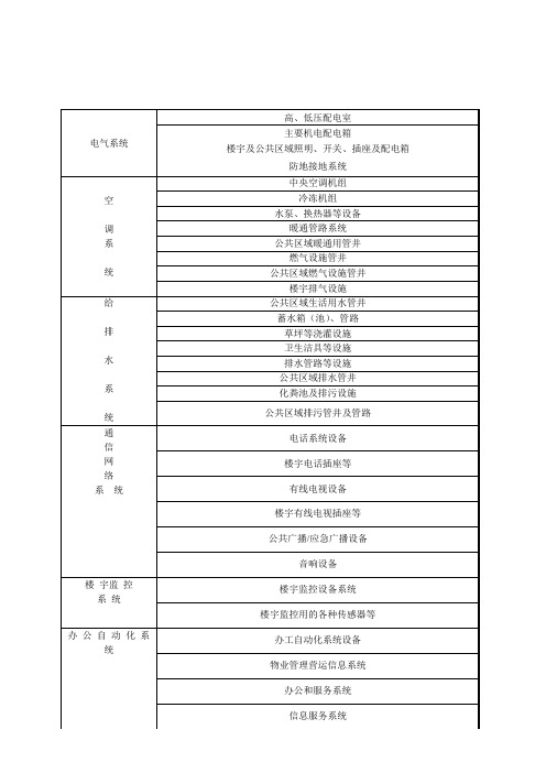 电气系统验收表格