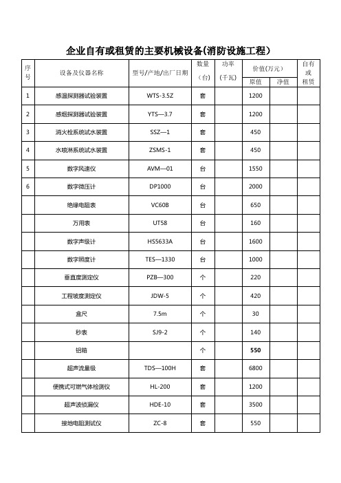 消防设施工程机械设备清单