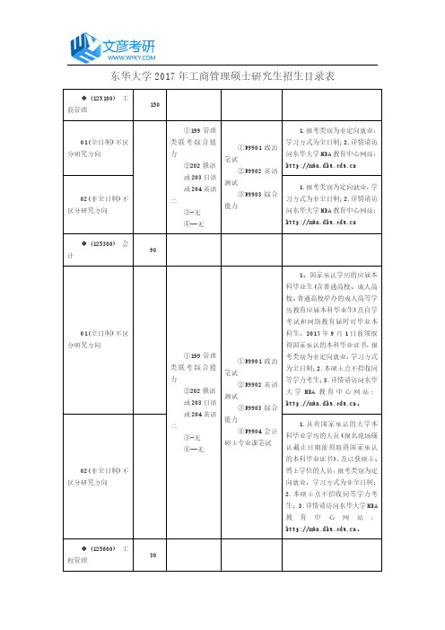 东华大学2017年工商管理硕士研究生招生目录表