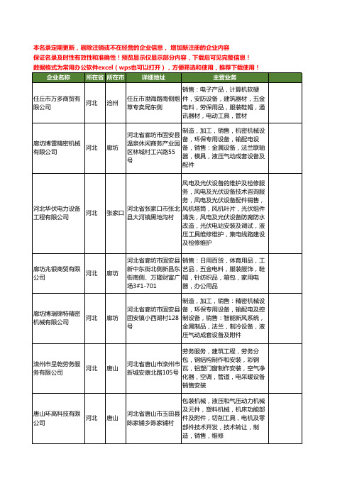 新版河北省液压工具工商企业公司商家名录名单联系方式大全20家