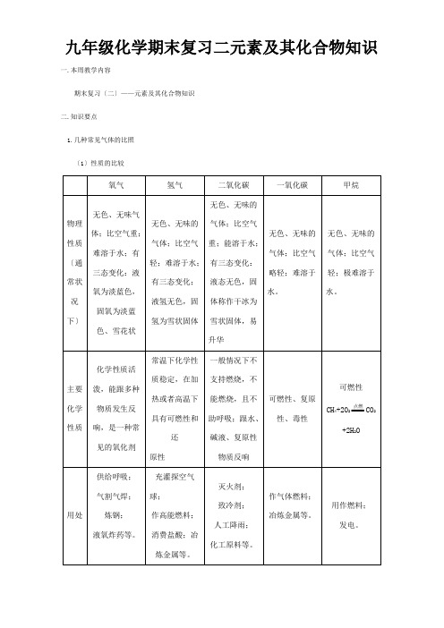 九年级化学期末复习二 元素及其化合物知识 四年制 试题