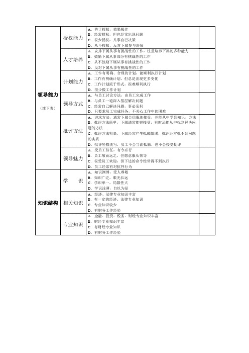 中层经营管理人员综合素质评定表