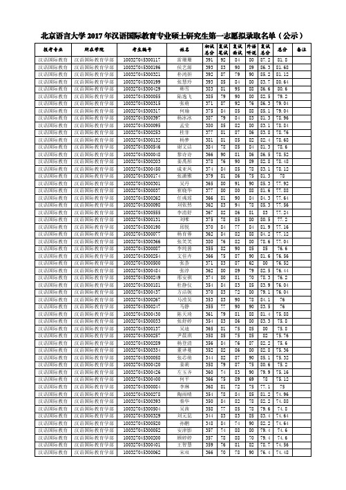 北京语言大学2017年汉语国际教育专业硕士研究生第一志愿