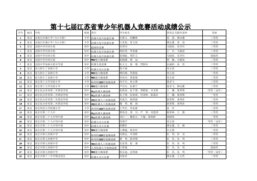 第十七届江苏青少机器人竞赛活动成绩公示