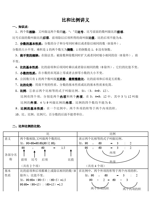 比和比例专题讲义